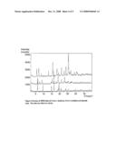 1-Benzazepine-3-Sulfonylamino-2-Pyrroridones as Factor Xa Inhibitors diagram and image