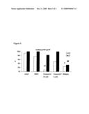 Use of Aza-Phenylalanine Compounds For Treating Cardiac Arrhythmia diagram and image