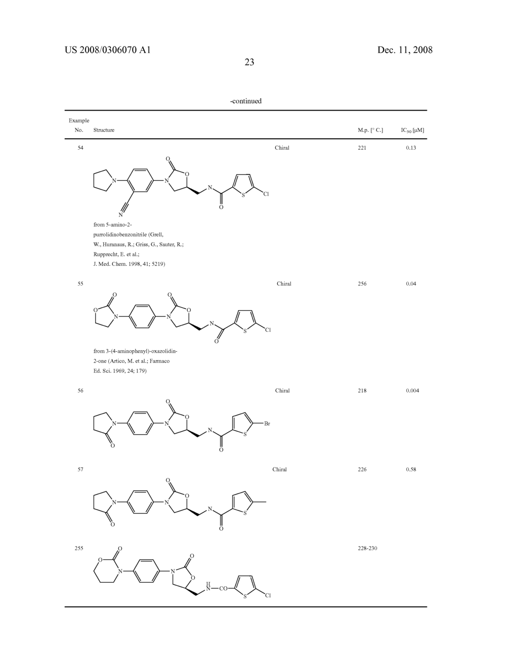 Combination Therapy Comprising Substituted Oxazolidinones for the Prevention and Treatment of Cerebral Circulatory Disorders - diagram, schematic, and image 24