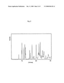 Preparation of Hydrochloride Salts of Tetrazole Derivative diagram and image