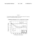 STABILIZED UV TRANSPARENT ACRYLIC COMPOSITION diagram and image