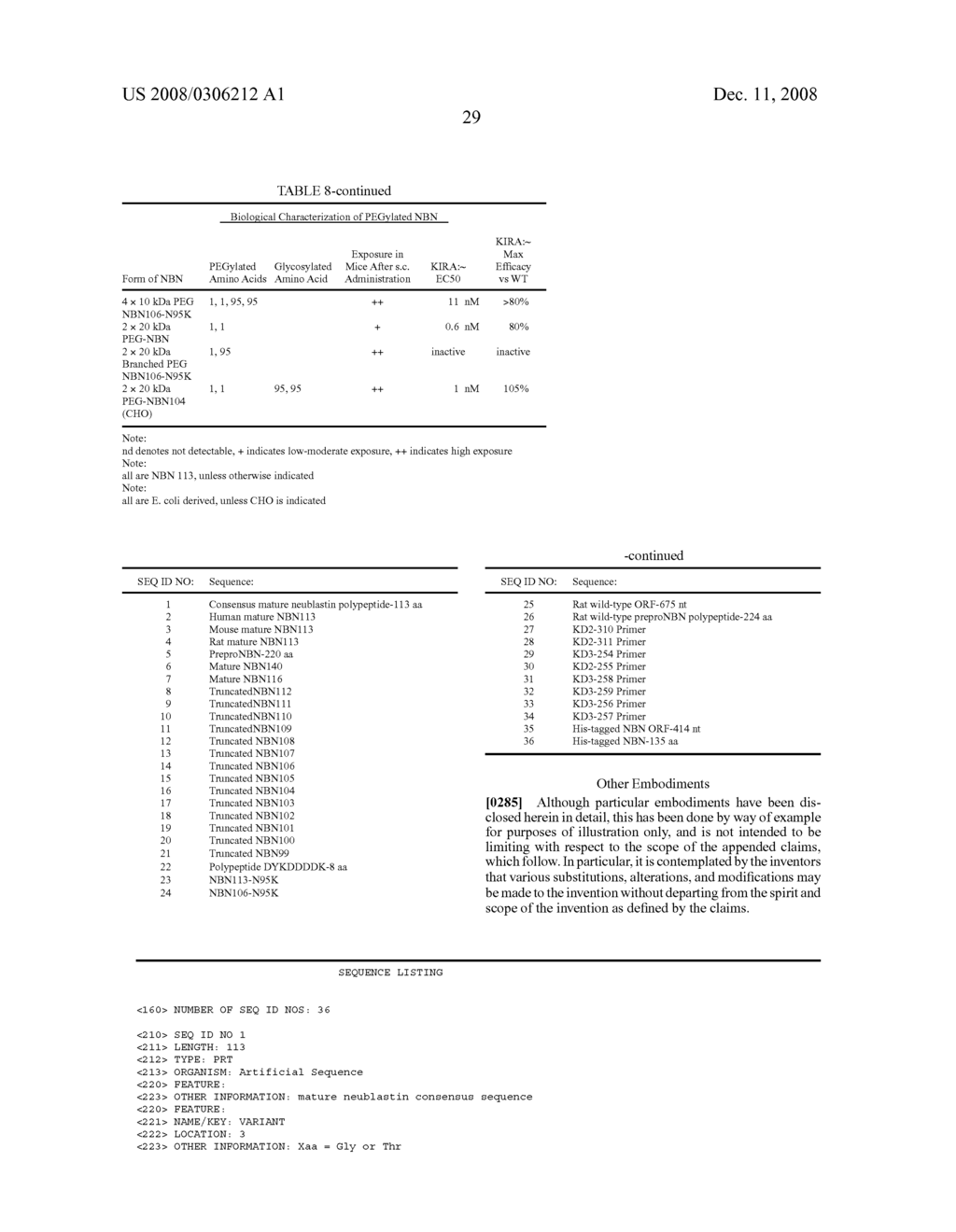 POLYMER CONJUGATES OF MUTATED NEUBLASTIN - diagram, schematic, and image 30