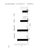 Process for Attaching Effector Molecules to Proteins diagram and image