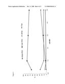 Process for Attaching Effector Molecules to Proteins diagram and image