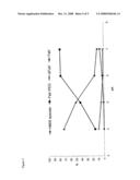 Process for Attaching Effector Molecules to Proteins diagram and image