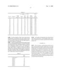 Process for Reacting an Aromatic Hydrocarbon in the Presence of Hydrogen diagram and image