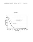 Aromatic Alkylation with Phosphorus-modified Zeolite catalyst diagram and image