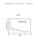 Aromatic Alkylation with Phosphorus-modified Zeolite catalyst diagram and image