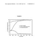 Aromatic Alkylation with Phosphorus-modified Zeolite catalyst diagram and image