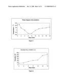 Oligomerisation diagram and image