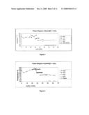 Oligomerisation diagram and image