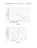 Oligomerisation diagram and image