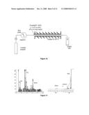 Oligomerisation diagram and image