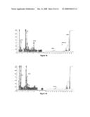 Oligomerisation diagram and image