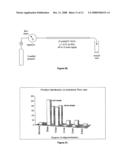 Oligomerisation diagram and image