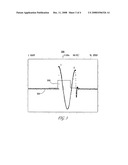 Drive Circuit For Magnetic Stimulation diagram and image