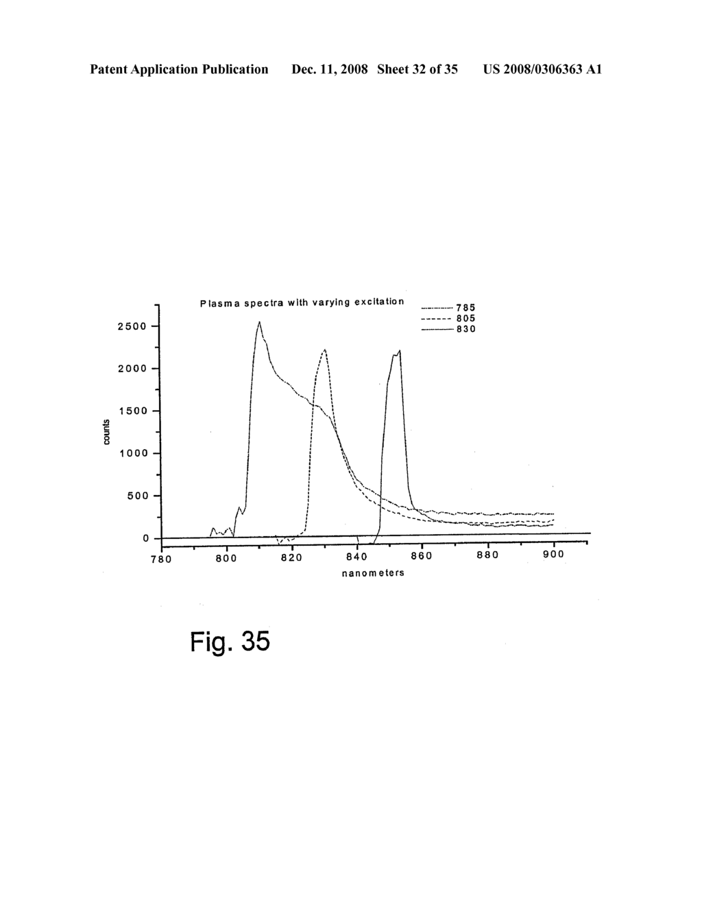 Specialized Human Servo Device And Process For Tissue Modulation Of Human Fingerprints - diagram, schematic, and image 33