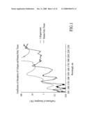 THERMALLY MEDIATED TISSUE MOLDING diagram and image