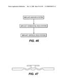 DEFLECTION ROD SYSTEM FOR USE WITH A VERTEBRAL FUSION IMPLANT FOR DYNAMIC STABILIZATION AND MOTION PRESERVATION SPINAL IMPLANTATION SYSTEM AND METHOD diagram and image