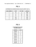 SAFETY UNIT, CONTROLLER SYSTEM, CONNECTION METHOD OF CONTROLLERS, CONTROL METHOD OF THE CONTROLLER SYSTEM AND MONITOR METHOD OF THE CONTROLLER SYSTEM diagram and image