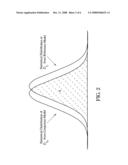 Dual-phase virtual metrology method diagram and image