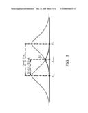 Dual-phase virtual metrology method diagram and image