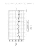 Dual-phase virtual metrology method diagram and image