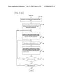 Dynamic-Verification-Based Verification Apparatus Achieving High Verification Performance and Verification Efficiency and the Verification Methodology Using the Same diagram and image