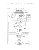 EMPLOYMENT SCREENING SYSTEM AND METHOD diagram and image