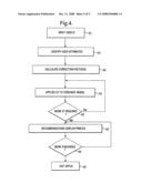 Purchases method and system diagram and image