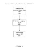 METHODS AND SYSTEMS FOR DETERMINING THE EFFECTIVENESS OF A DEALER S ABILITY TO CLOSE A SALE diagram and image