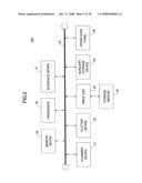 CHARGE MANAGING SYSTEM, IMAGE FORMING APPARATUS, CHARGE MANAGING SERVER, AND IMAGE FORMING METHOD diagram and image