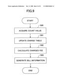 CHARGE MANAGING SYSTEM, IMAGE FORMING APPARATUS, CHARGE MANAGING SERVER, AND IMAGE FORMING METHOD diagram and image