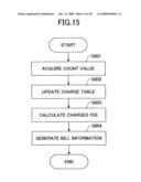 CHARGE MANAGING SYSTEM, IMAGE FORMING APPARATUS, CHARGE MANAGING SERVER, AND IMAGE FORMING METHOD diagram and image