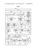 Plant Control Apparatus diagram and image