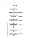 Plant Control Apparatus diagram and image