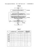 Plant Control Apparatus diagram and image