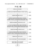 DOCUMENT MANAGEMENT METHOD AND APPARATUS diagram and image