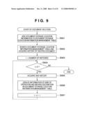 DOCUMENT MANAGEMENT METHOD AND APPARATUS diagram and image