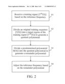 METHOD AND APPARATUS FOR ADJUSTING REFERENCE FREQUENCY diagram and image