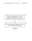 METHOD AND APPARATUS FOR ADJUSTING REFERENCE FREQUENCY diagram and image