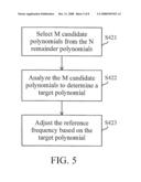 METHOD AND APPARATUS FOR ADJUSTING REFERENCE FREQUENCY diagram and image