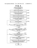 CONTROL APPARATUS AND CONTROL METHOD diagram and image