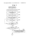 CONTROL APPARATUS AND CONTROL METHOD diagram and image