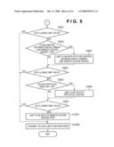 CONTROL APPARATUS AND CONTROL METHOD diagram and image