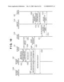 CONTROL APPARATUS AND CONTROL METHOD diagram and image