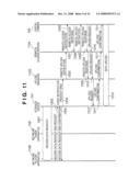 CONTROL APPARATUS AND CONTROL METHOD diagram and image