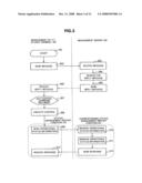 STORAGE UNIT INFORMATION CONTROL SYSTEM FOR USER TERMINAL diagram and image