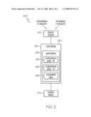 Methods and apparatuses for processing I/O requests of data storage devices diagram and image