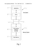 Method of Interfacing A Host Operating Through A Logical Address Space With A Direct File STorage Medium diagram and image